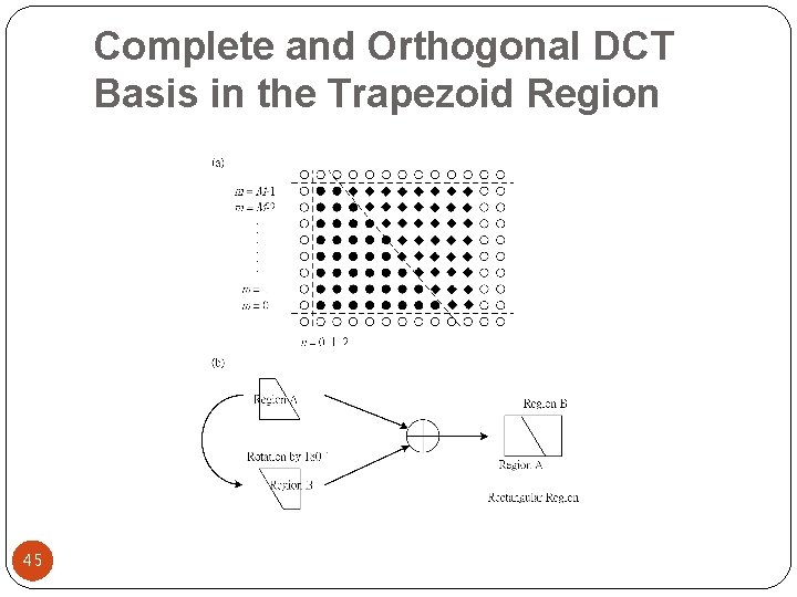 Complete and Orthogonal DCT Basis in the Trapezoid Region 45 