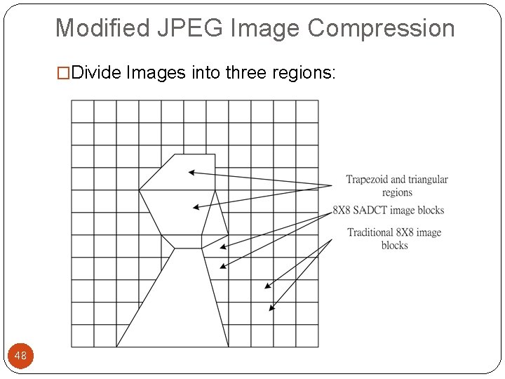 Modified JPEG Image Compression �Divide Images into three regions: 48 