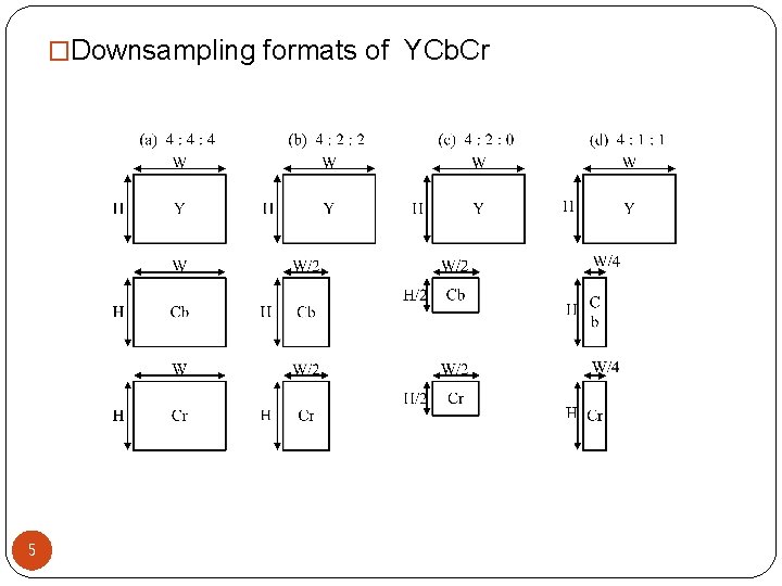 �Downsampling formats of YCb. Cr 5 
