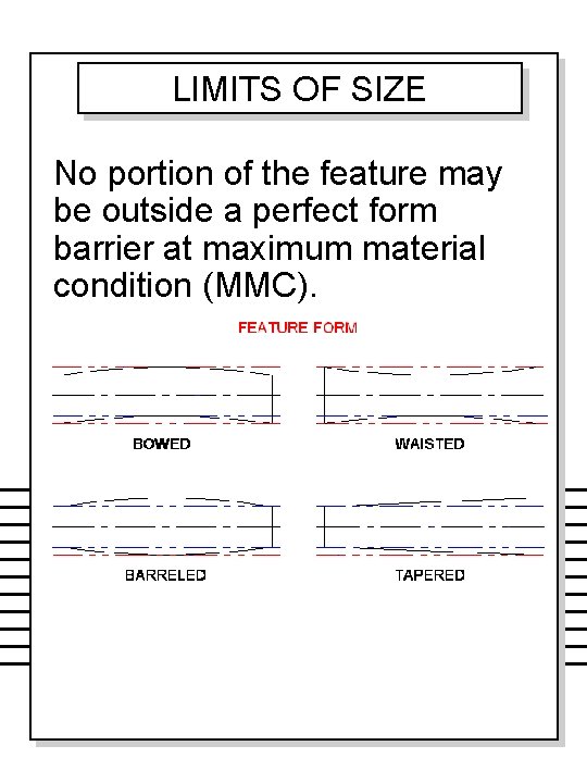 LIMITS OF SIZE No portion of the feature may be outside a perfect form