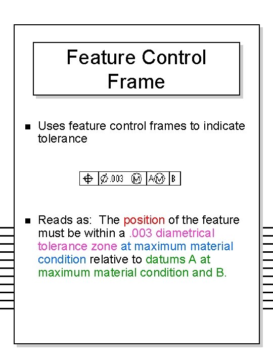 Feature Control Frame n Uses feature control frames to indicate tolerance n Reads as: