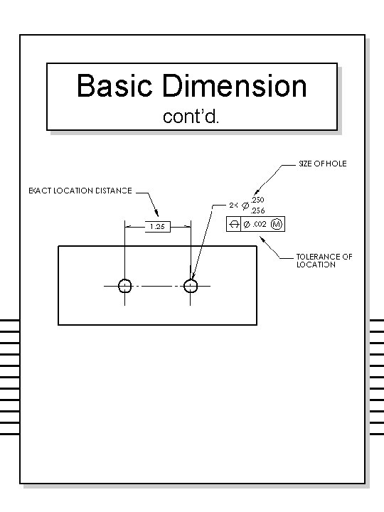 Basic Dimension cont’d. 