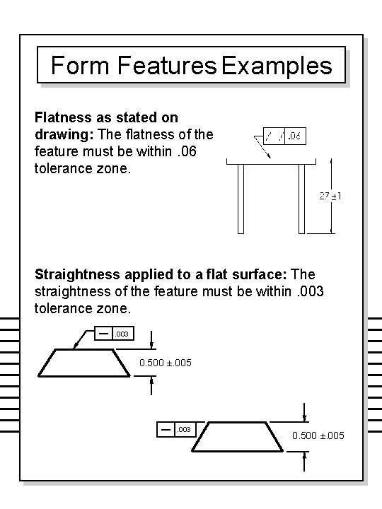 Form Features Examples Flatness as stated on drawing: The flatness of the feature must