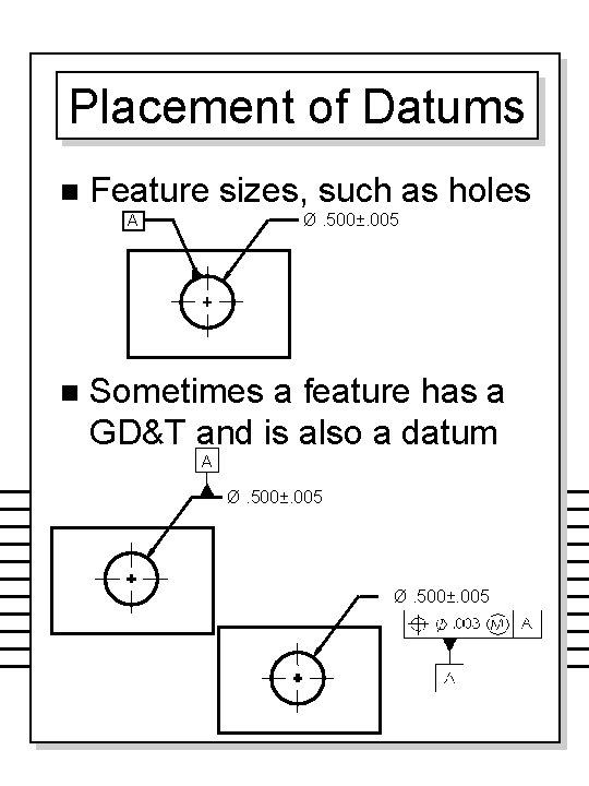 Placement of Datums n Feature sizes, such as holes Ø. 500±. 005 A n