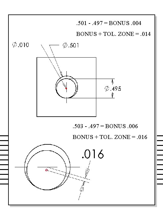 . 501 -. 497 = BONUS. 004 BONUS + TOL. ZONE =. 014 .