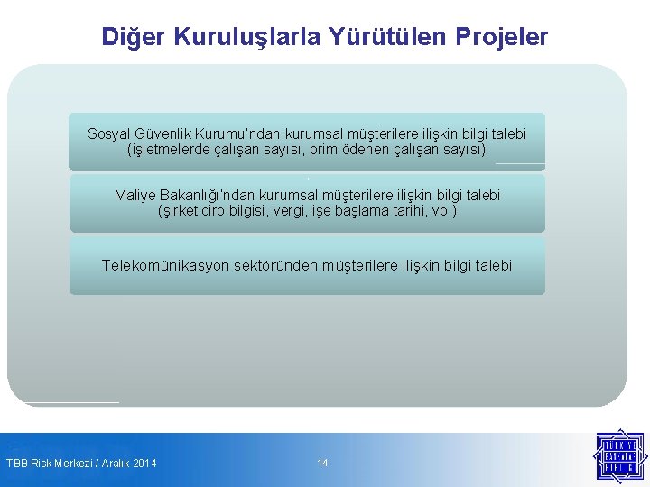 Diğer Kuruluşlarla Yürütülen Projeler Sosyal Güvenlik Kurumu’ndan kurumsal müşterilere ilişkin bilgi talebi (işletmelerde çalışan