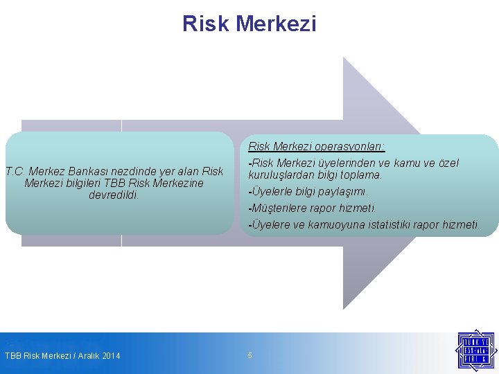 Risk Merkezi operasyonları: T. C. Merkez Bankası nezdinde yer alan Risk Merkezi bilgileri TBB