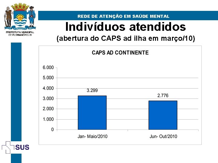 REDE DE ATENÇÃO EM SAÚDE MENTAL Indivíduos atendidos (abertura do CAPS ad ilha em