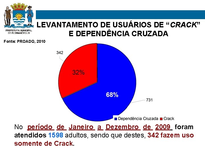 LEVANTAMENTO DE USUÁRIOS DE “CRACK” E DEPENDÊNCIA CRUZADA Fonte: PROADQ, 2010 No período de