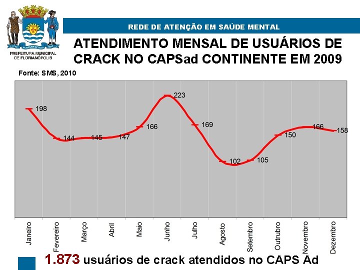 REDE DE ATENÇÃO EM SAÚDE MENTAL ATENDIMENTO MENSAL DE USUÁRIOS DE CRACK NO CAPSad