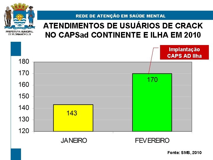 REDE DE ATENÇÃO EM SAÚDE MENTAL ATENDIMENTOS DE USUÁRIOS DE CRACK NO CAPSad CONTINENTE