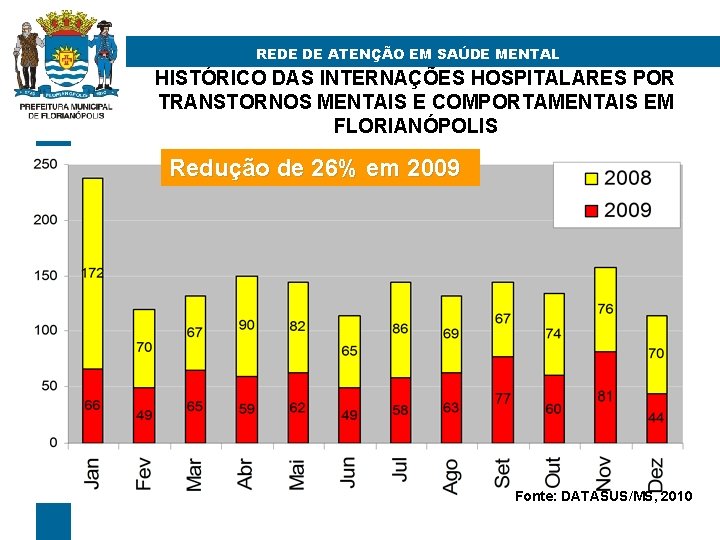 REDE DE ATENÇÃO EM SAÚDE MENTAL HISTÓRICO DAS INTERNAÇÕES HOSPITALARES POR TRANSTORNOS MENTAIS E