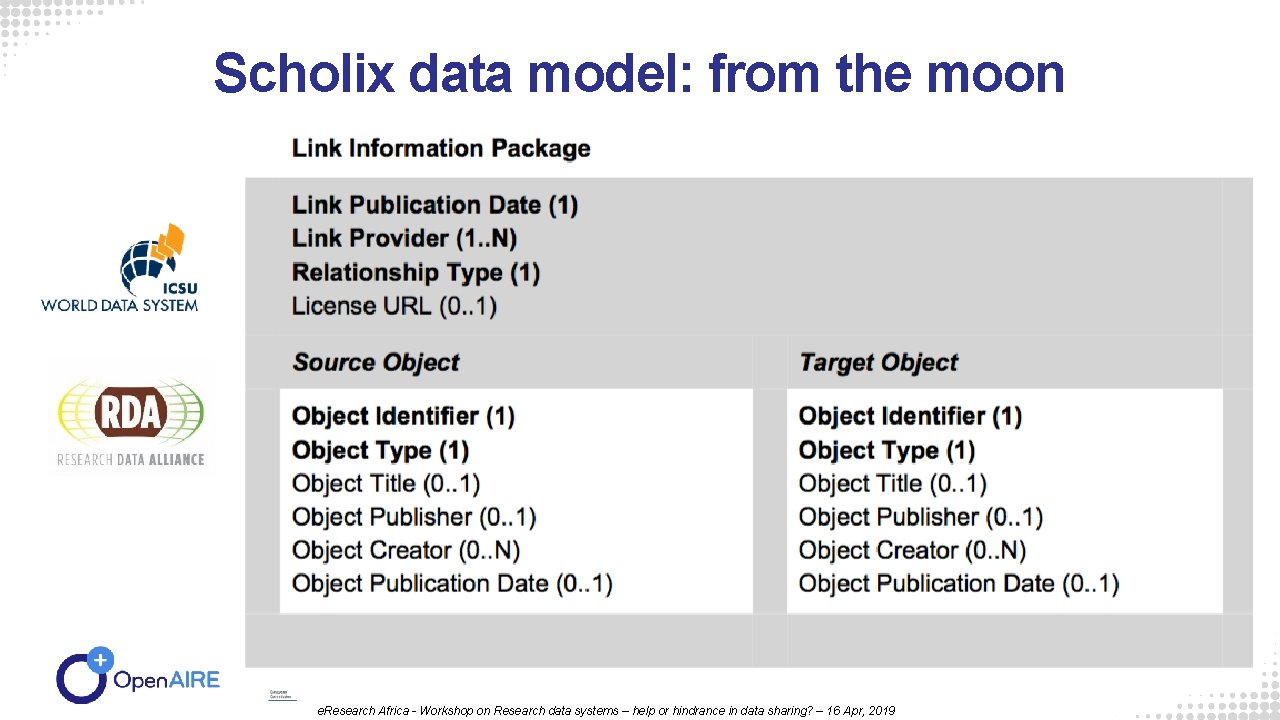 Scholix data model: from the moon e. Research Africa - Workshop on Research data