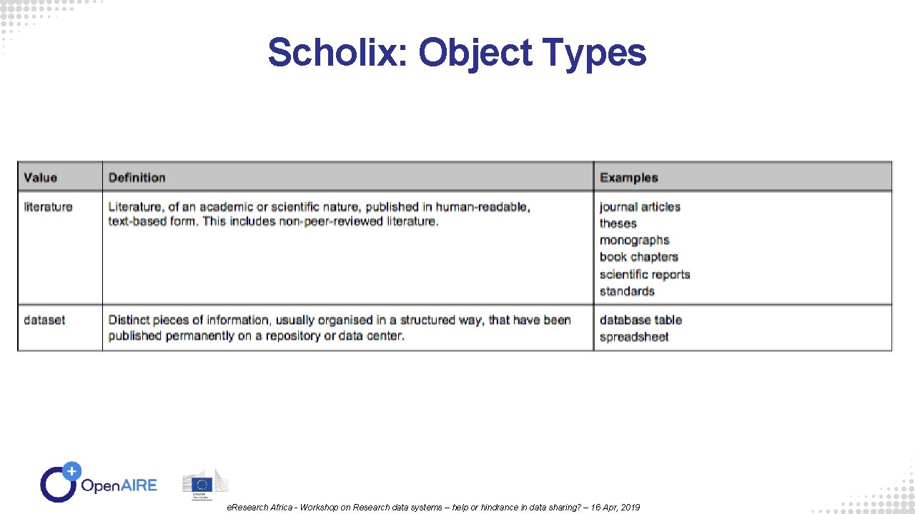 Scholix: Object Types e. Research Africa - Workshop on Research data systems – help