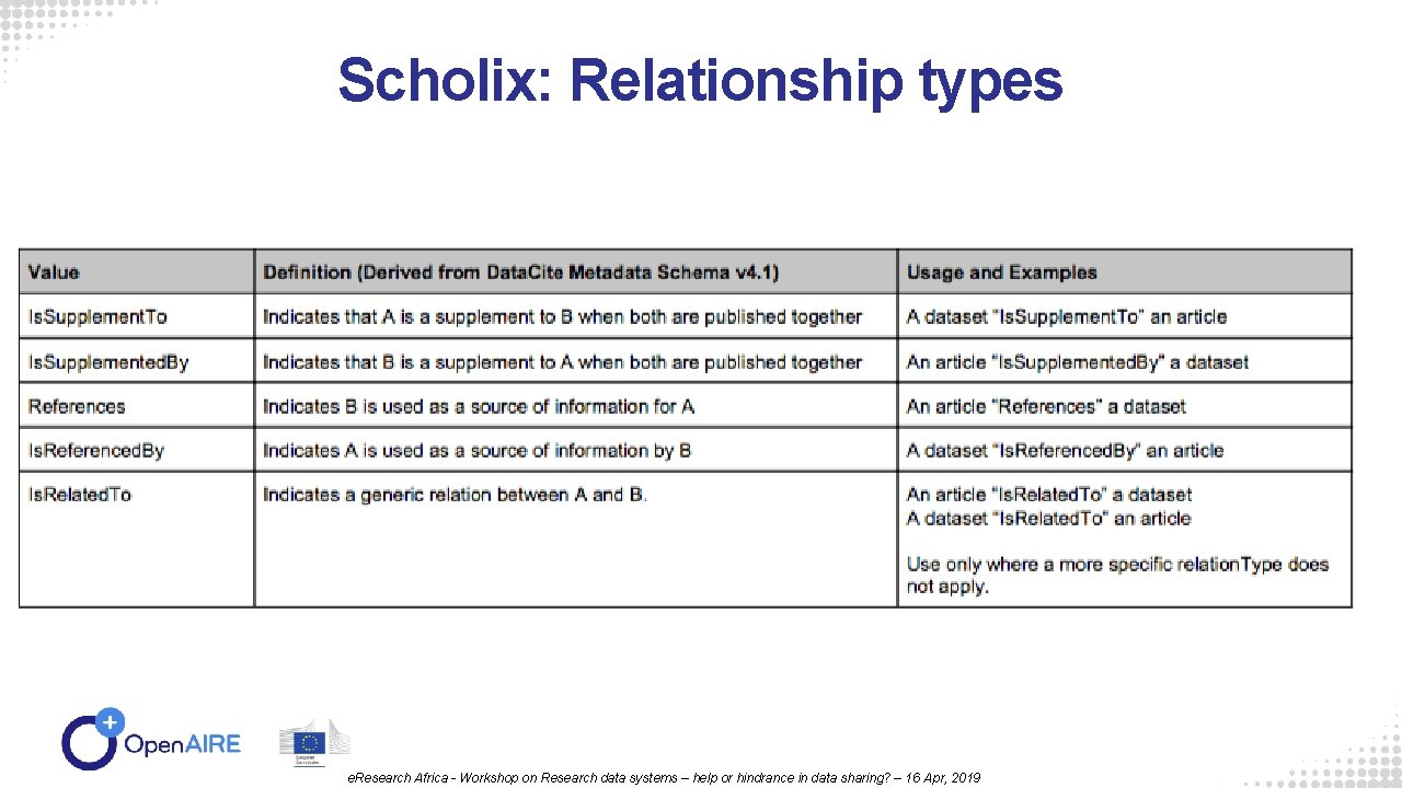 Scholix: Relationship types e. Research Africa - Workshop on Research data systems – help