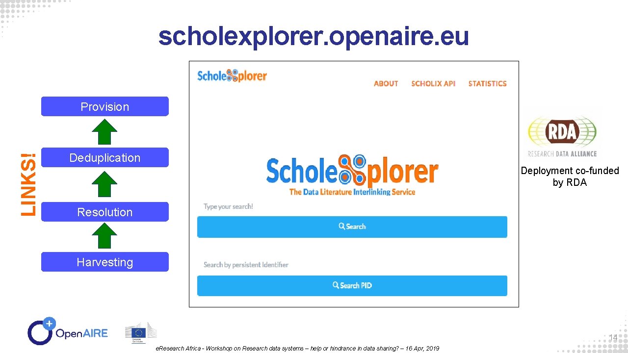 scholexplorer. openaire. eu LINKS! Provision Deduplication Deployment co-funded by RDA Resolution Harvesting 14 e.