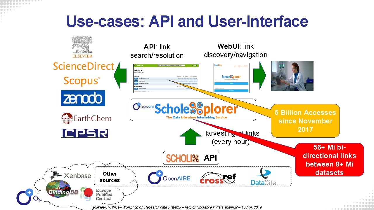 Use-cases: API and User-Interface API: link search/resolution Web. UI: link discovery/navigation Harvesting of links