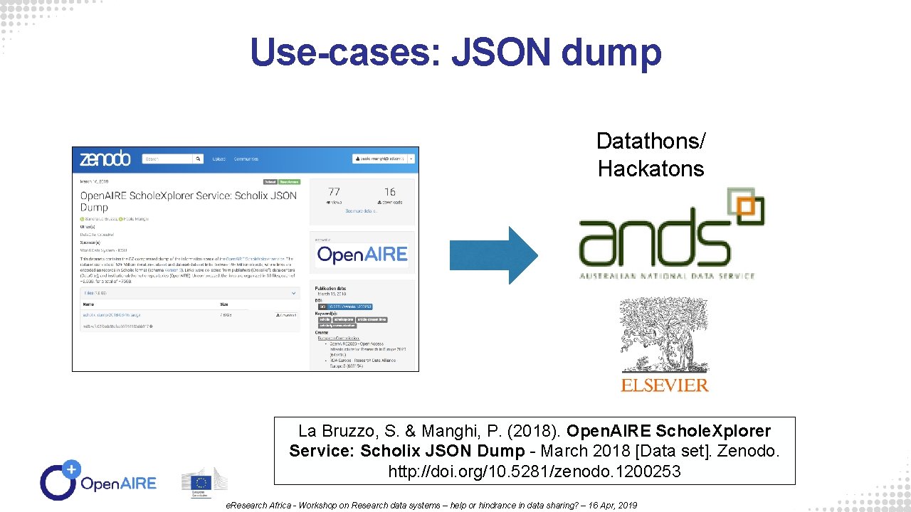 Use-cases: JSON dump Datathons/ Hackatons La Bruzzo, S. & Manghi, P. (2018). Open. AIRE