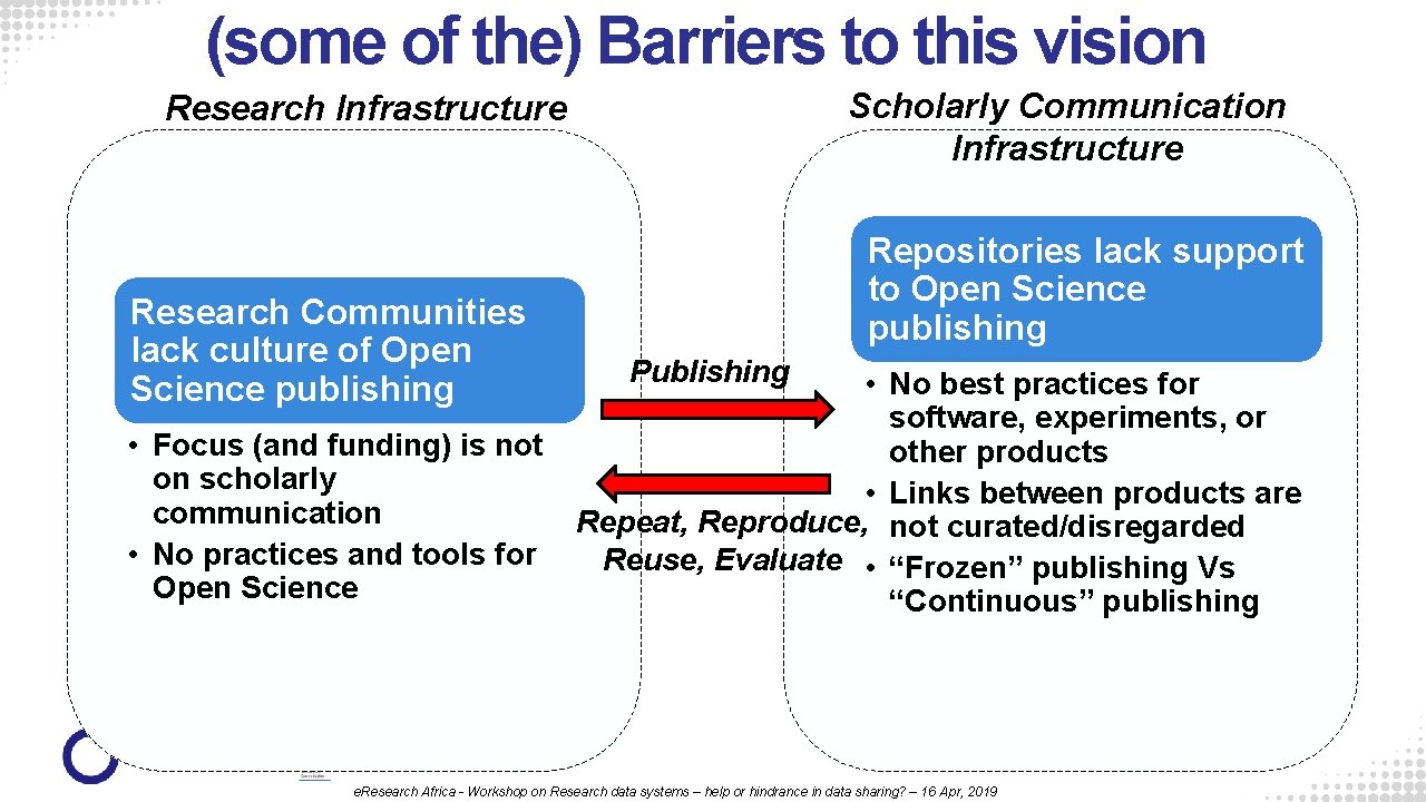 (some of the) Barriers to this vision Scholarly Communication Infrastructure Research Communities lack culture