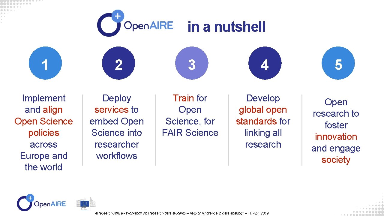 Open. AIRE in a nutshell 1 2 3 4 5 Implement and align Open