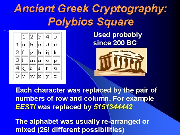 Ancient Greek Cryptography: Polybios Square Used probably since 200 BC Each character was replaced