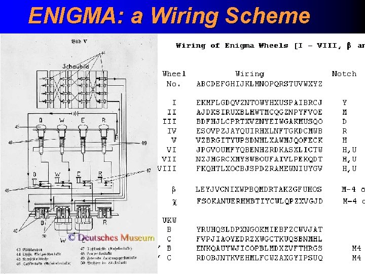 ENIGMA: a Wiring Scheme 