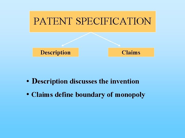PATENT SPECIFICATION Description Claims • Description discusses the invention • Claims define boundary of
