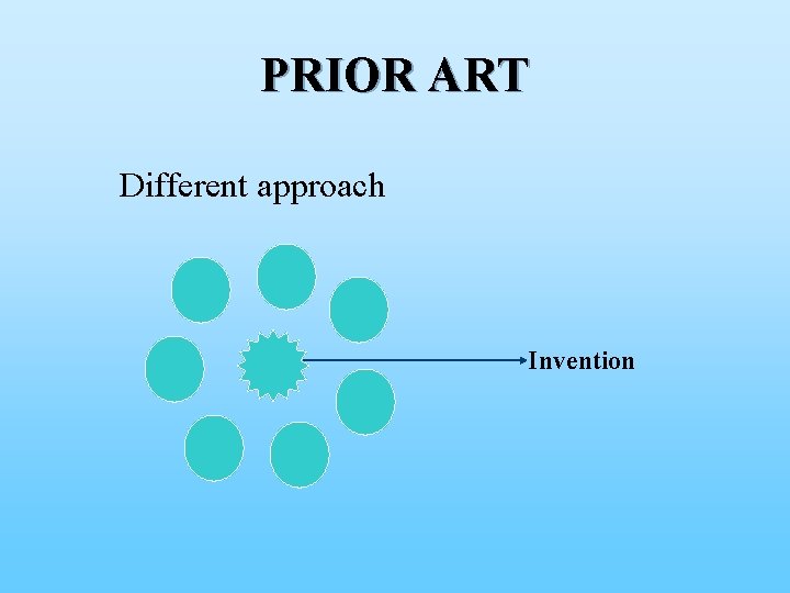 PRIOR ART Different approach Invention 