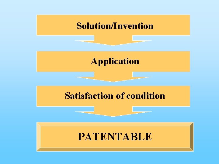 Solution/Invention Application Satisfaction of condition PATENTABLE 