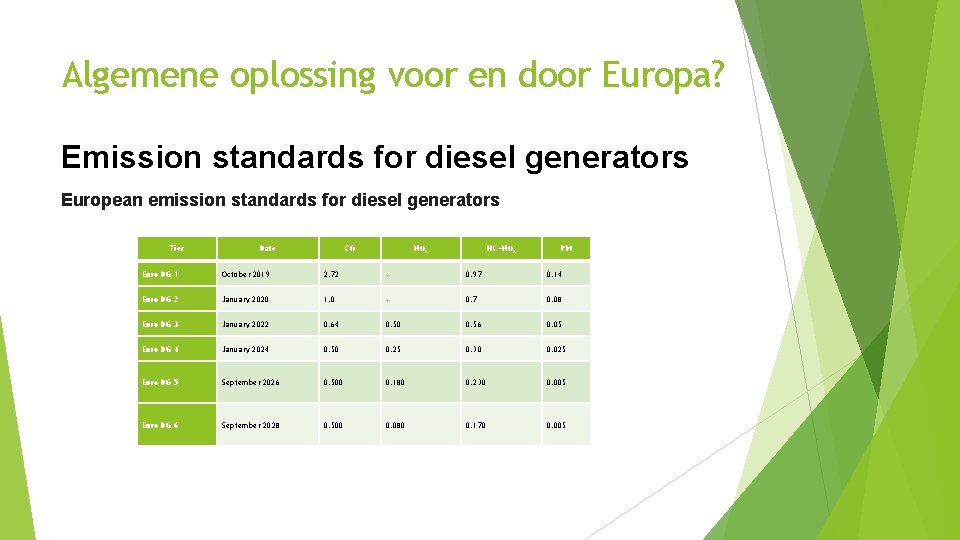 Algemene oplossing voor en door Europa? Emission standards for diesel generators European emission standards
