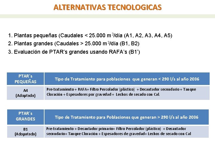 ALTERNATIVAS TECNOLOGICAS 1. Plantas pequeñas (Caudales < 25. 000 m 3/día (A 1, A