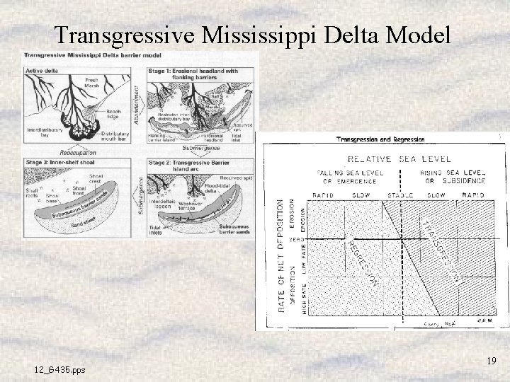 Transgressive Mississippi Delta Model 12_G 435. pps 19 Transgressive Mississippi Delta Model 12_G 435. pps 19