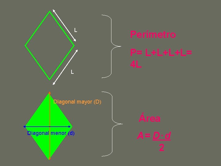 L L Perímetro P= L+L+L+L= 4 L Diagonal mayor (D) Área Diagonal menor (d)