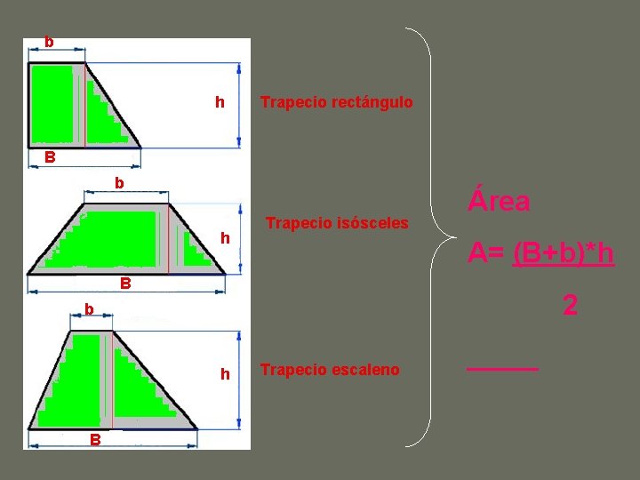 b h Trapecio rectángulo B b h Trapecio isósceles A= (B+b)*h B 2 b