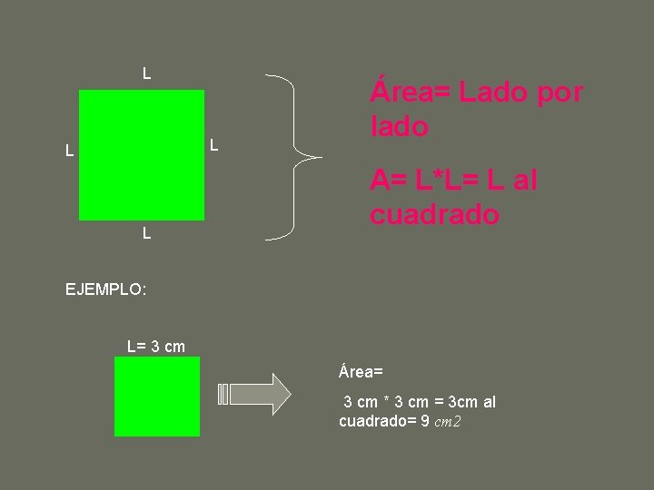 L L Área= Lado por lado A= L*L= L al cuadrado EJEMPLO: L= 3