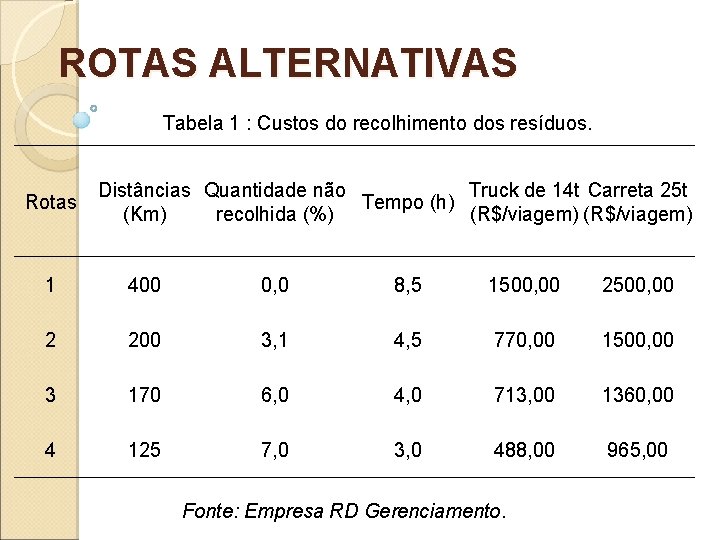 ROTAS ALTERNATIVAS Tabela 1 : Custos do recolhimento dos resíduos. Rotas Distâncias Quantidade não