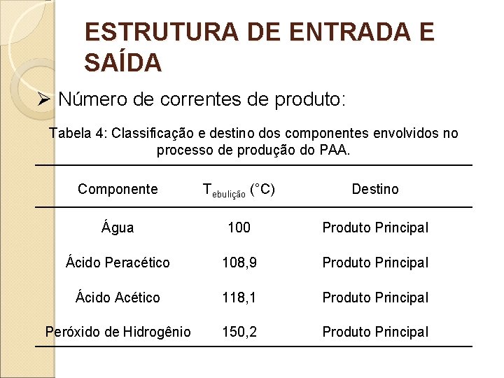 ESTRUTURA DE ENTRADA E SAÍDA Ø Número de correntes de produto: Tabela 4: Classificação