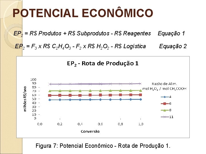 POTENCIAL ECONÔMICO EP 2 = R$ Produtos + R$ Subprodutos - R$ Reagentes Equação