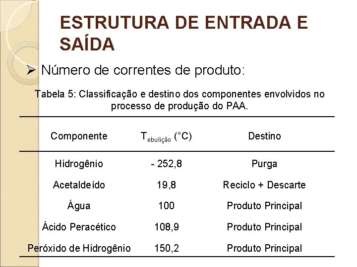 ESTRUTURA DE ENTRADA E SAÍDA Ø Número de correntes de produto: Tabela 5: Classificação