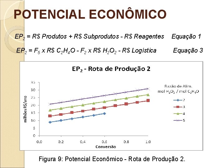 POTENCIAL ECONÔMICO EP 2 = R$ Produtos + R$ Subprodutos - R$ Reagentes Equação