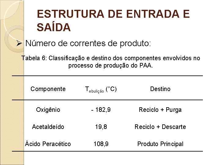 ESTRUTURA DE ENTRADA E SAÍDA Ø Número de correntes de produto: Tabela 6: Classificação