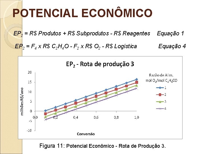 POTENCIAL ECONÔMICO EP 2 = R$ Produtos + R$ Subprodutos - R$ Reagentes Equação