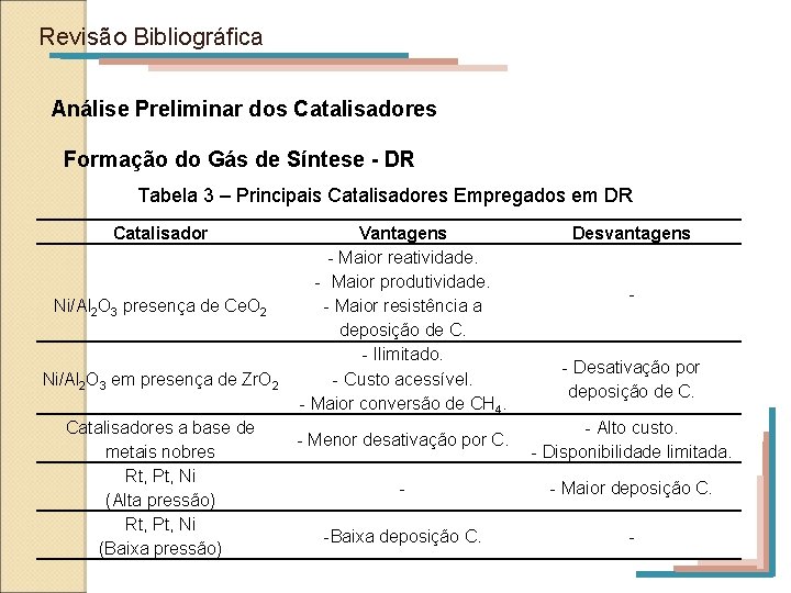 Revisão Bibliográfica Análise Preliminar dos Catalisadores Formação do Gás de Síntese - DR Tabela