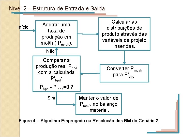 Nível 2 – Estrutura de Entrada e Saída Início Arbitrar uma taxa de produção