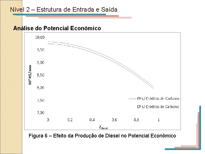 Nível 2 – Estrutura de Entrada e Saída Análise do Potencial Econômico Figura 6