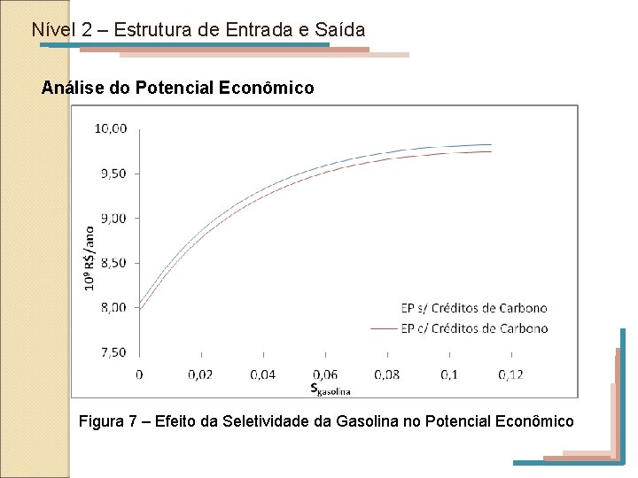 Nível 2 – Estrutura de Entrada e Saída Análise do Potencial Econômico Figura 7