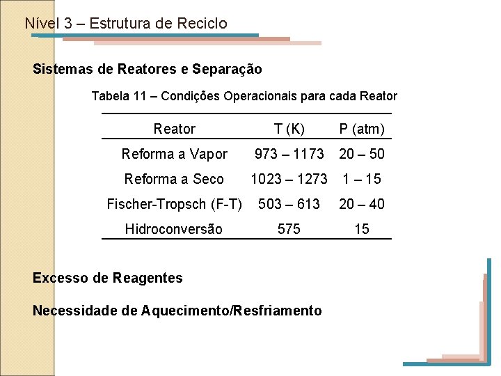 Nível 3 – Estrutura de Reciclo Sistemas de Reatores e Separação Tabela 11 –