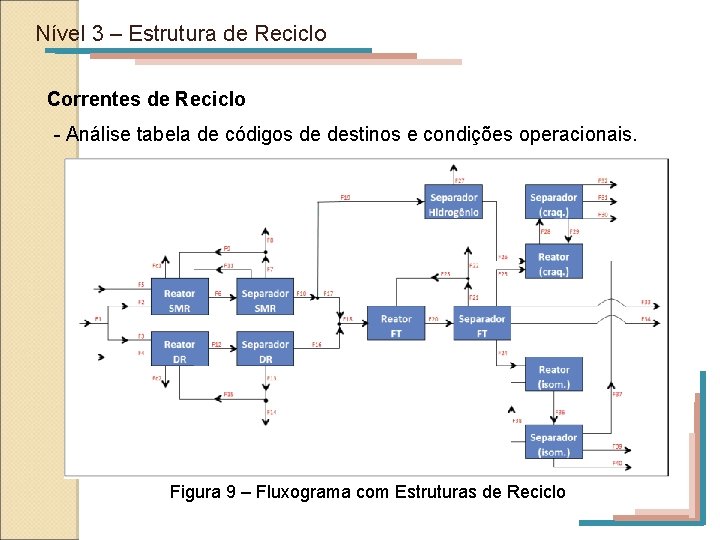 Nível 3 – Estrutura de Reciclo Correntes de Reciclo - Análise tabela de códigos