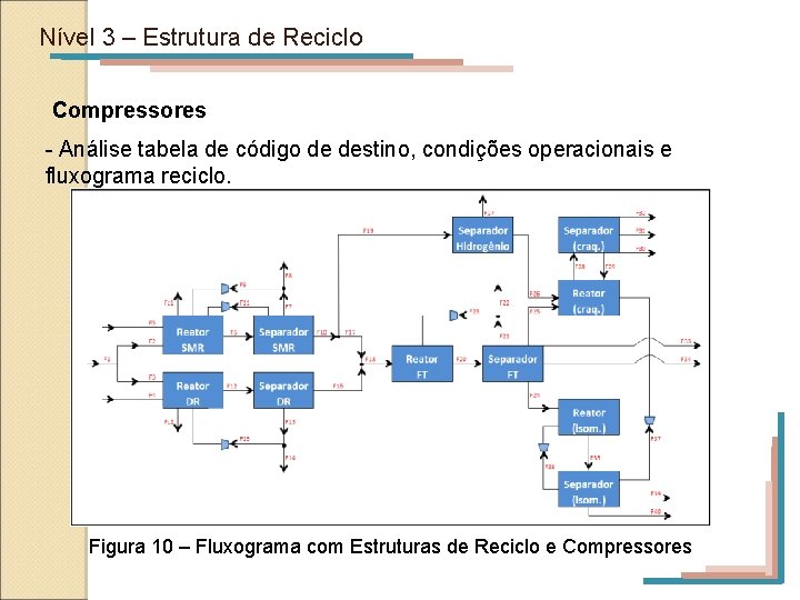 Nível 3 – Estrutura de Reciclo Compressores - Análise tabela de código de destino,