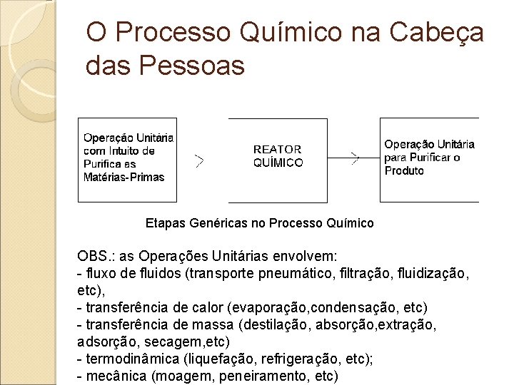 O Processo Químico na Cabeça das Pessoas Etapas Genéricas no Processo Químico OBS. :